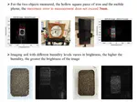 MIMO SAR Based Soil Wetness Detection