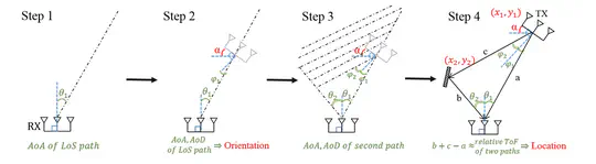 Single Anchor Ultra-Wideband Multipath Triangulation Localization (SOLO)